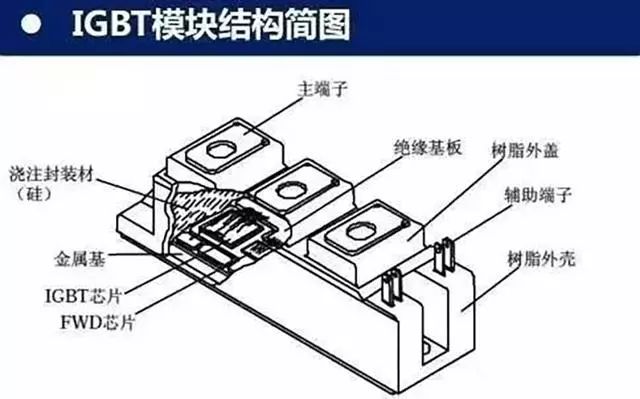 IGBT通俗講解