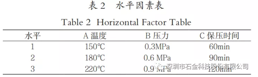 水平因素表